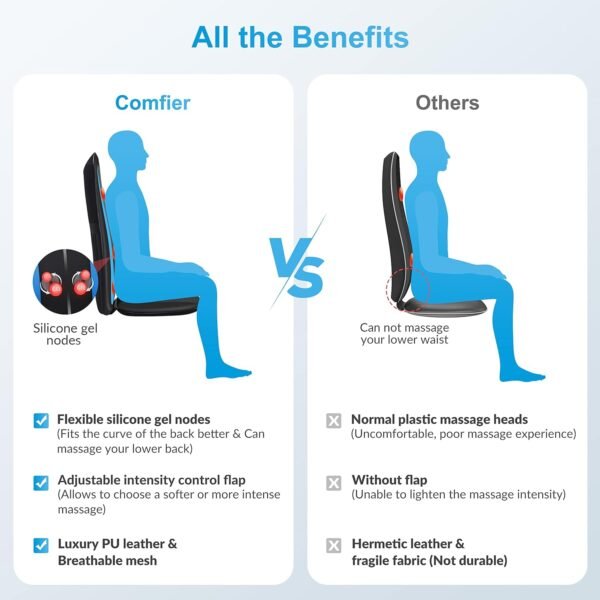 COMFIER Shiatsu Back Massager with Heat -Deep Tissue Kneading Massage Chair, Massage Chair for Full Back, Chair Massager for Home or Office Chair use,Gifts for Women,Men - Image 3