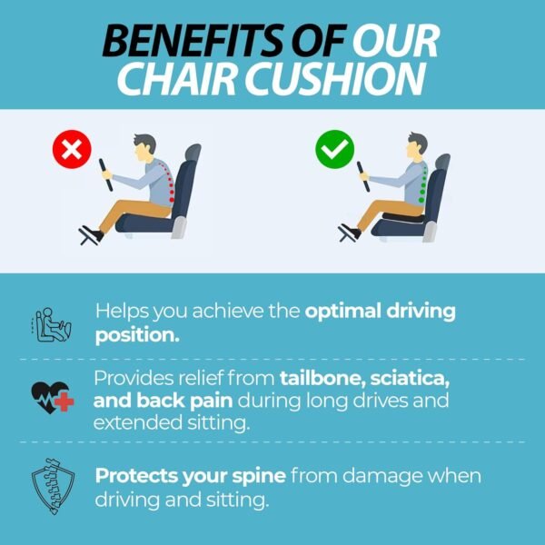 Cushion Wedge - Soft Sitter Cushions for Chair, Wheelchair, Office, Driving, Memory Foam Back Support & Pressure Relief for Sore Coccyx, Tailbone - Image 7